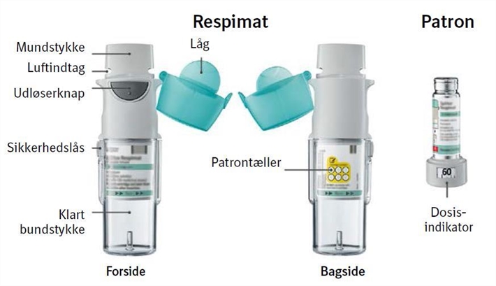 Spiriva Respimat Boehringer Ingelheim Int. GmbH inhalationsvæske, opløsning 2,5 mikrogram