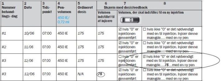 Gonal-f® injektionsvæske, opløsning i fyldt pen 450 IE Paranova Danmark A/S