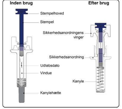 Jubbonti® injektionsvæske, opløsning i fyldt injektionssprøjte 60 mg Sandoz GmbH