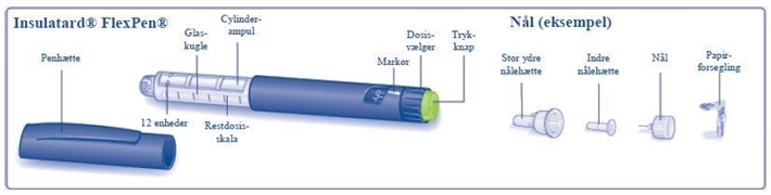 Insulatard FlexPen Novo Nordisk A/S injektionsvæske, suspension, fyldt pen 100 IE/ml