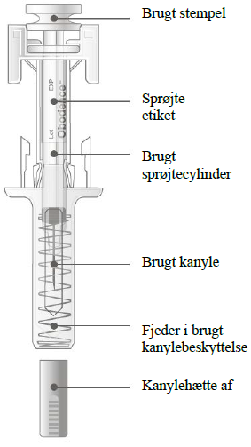 Obodence® injektionsvæske, opløsning i fyldt injektionssprøjte 60 mg Samsung Bioepis NL B.V.