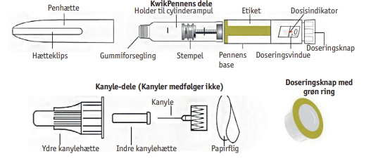Abasaglar KwikPen injektionsvæske, opløsning i fyldt pen 100 E/ml 2care4 ApS
