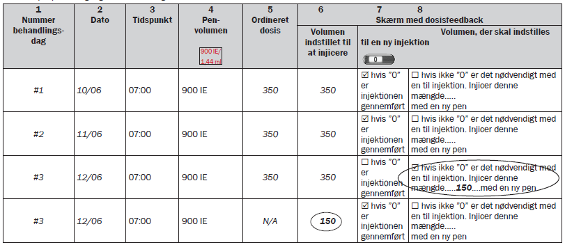Gonal-f® injektionsvæske, opløsning i fyldt pen 900 IE Paranova Danmark A/S