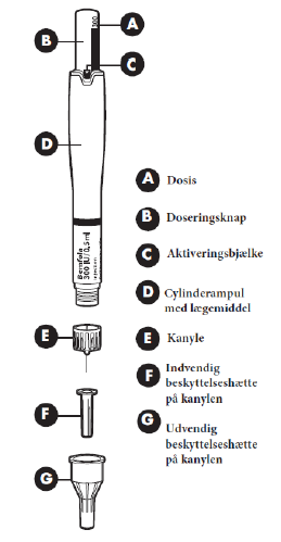 Bemfola Medartuum AB injektionsvæske, opløsning i fyldt pen 225 IE/0,375 ml