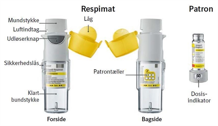 Striverdi Respimat Boehringer Ingelheim Int. GmbH inhalationsvæske, opløsning 2,5 mikrogram