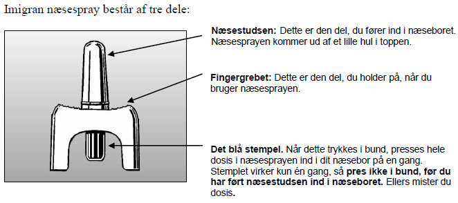 Imigran GlaxoSmithKline Pharma A/S næsespray, opløsning 10 mg og 20 mg