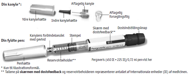 Pergoveris injektionsvæske, opløsning i fyldt pen 900 + 450 I.E. 2care4 ApS