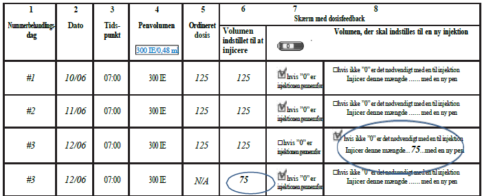 Gonal-f® injektionsvæske, opløsning i fyldt pen 300 IE Abacus Medicine A/S