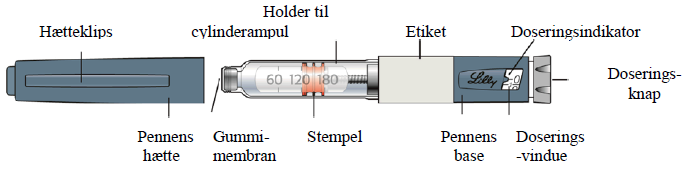 Humalog Mix25 KwikPen Kwikpen Eli Lilly Netherland B.V., injektionsvæske 100 E/ml (cartridge