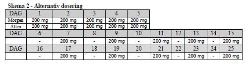 Dificlir Tillotts Pharma GmbH filmovertrukne tabletter 200 mg