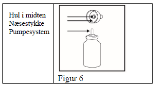 Fluticasonpropionat &quot;Teva&quot; næsespray, suspension 50 mikrogram/dosis Teva B.V.