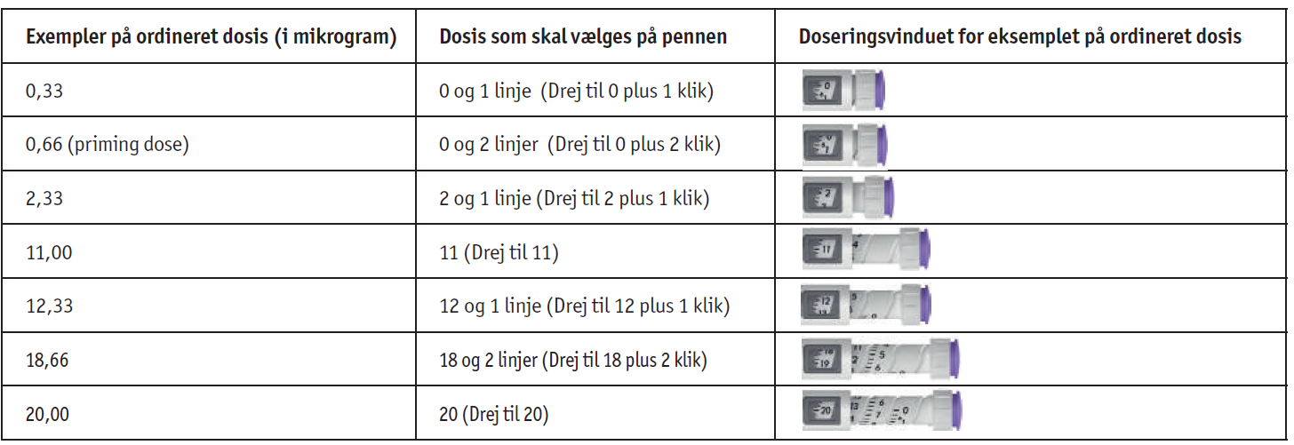 REKOVELLE 2care4 ApS injektionsvæske, opløsning i fyldt pen 72 mikrogram