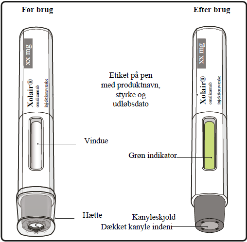 Xolair® injektionsvæske, opløsning i fyldt pen 300 mg Novartis Europharm Limited