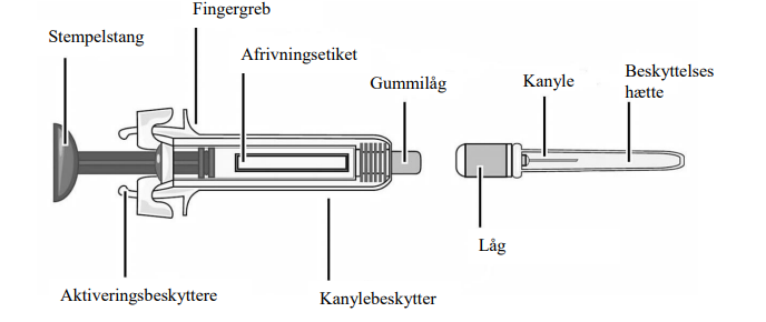 Mircera® injektionsvæske, opløsning i fyldt injektionssprøjte 30 mikrogram/0,3 ml, 50 mikrogram/0,3 ml, 75 mikrogram/0,3 ml, 100 mikrogram/0,3 ml og 150 mikrogram/0,3 ml Roche Registration GmbH