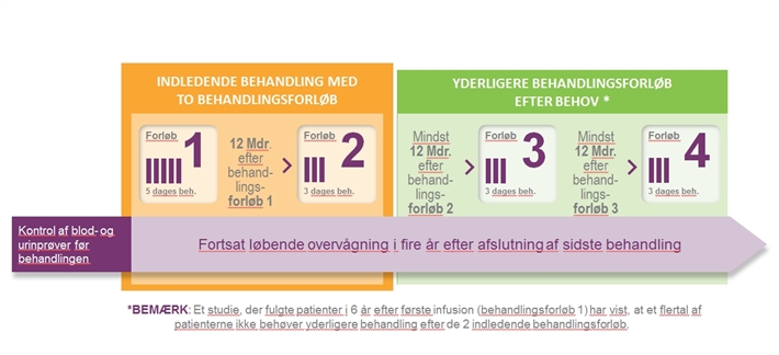 Lemtrada Sanofi Belgium koncentrat til infusionsvæske, opløsning 12 mg/1,2 ml