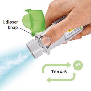 Spiolto Respimat 2care4 ApS inhalationsvæske, opløsning 2,5+2,5 mikrogram