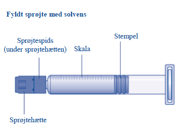 Refixia® Novo Nordisk A/S, pulver og solvens til injektionsvæske, opl. 3000 IE