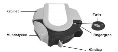 Flusacomb inhalationspulver, afdelt 50+500 mikrog./dosis og 50+250 mikrog./dosis 2care4 Generics ApS