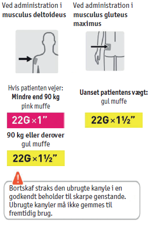 Trevicta 2care4 ApS depotinjektionsvæske, suspension 350 mg og 525 mg
