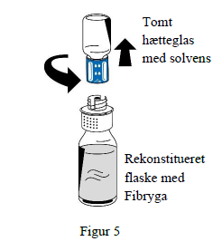 Fibryga pulver og solvens til injektions- /infusionsvæske, opløsning 1 g Octapharma AB