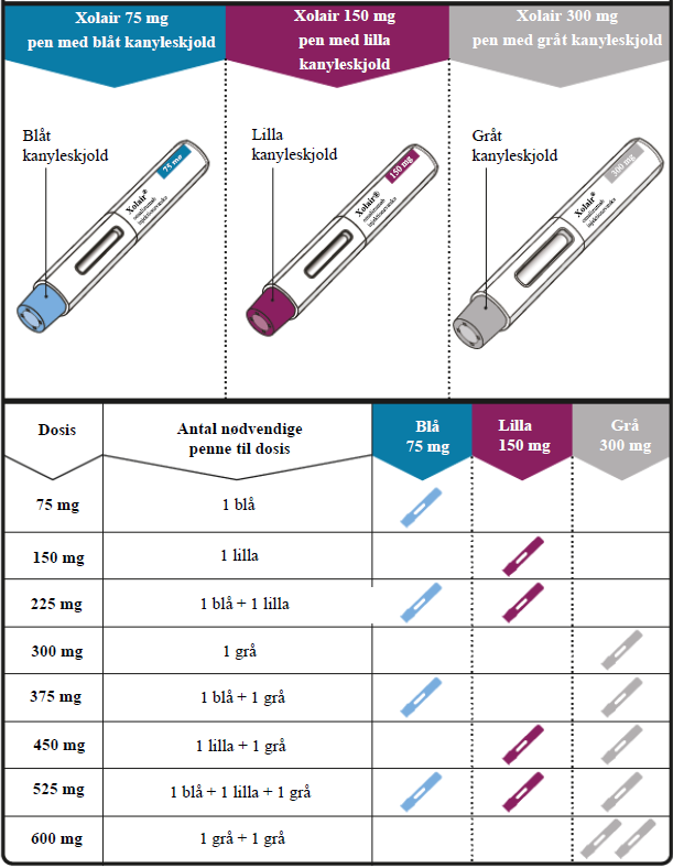 Xolair® injektionsvæske, opløsning i fyldt pen 300 mg Novartis Europharm Limited