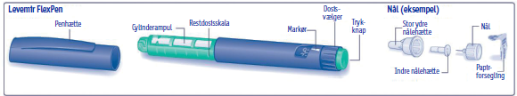 Levemir FlexPen 2care4 ApS injektionsvæske, opløsning i fyldt pen 100 E/ml