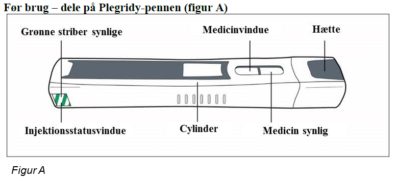Plegridy Biogen Idec Ltd injektionsvæske, opløsning i fyldt pen 63/94 mikrogram og 125 mikrogram