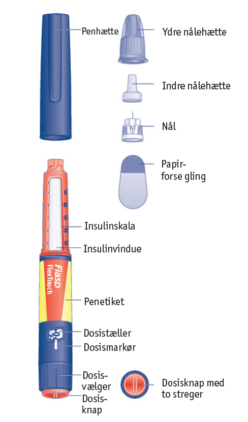 Fiasp FlexTouch 2care4 ApS injektionsvæske, opløsning i fyldt pen 100 enheder/ml