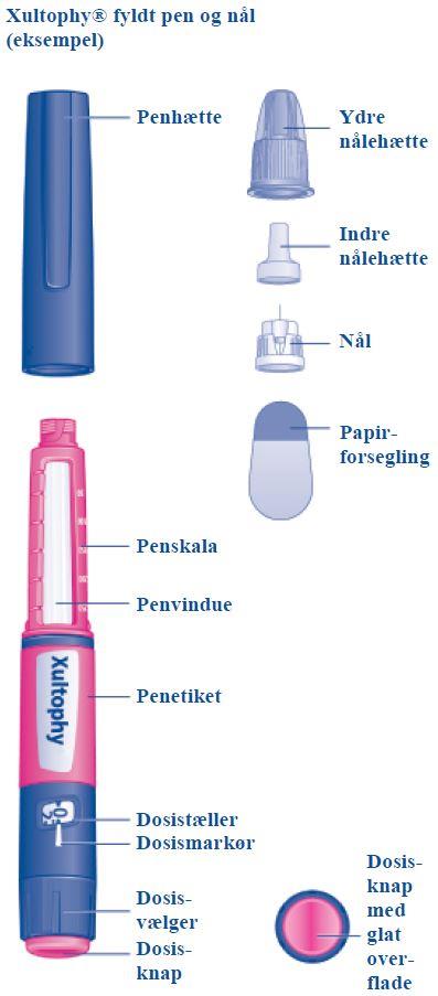 Xultophy Novo Nordisk A/S injektionsvæske, opløsning i fyldt pen 100 enh+3,6 mg/ml