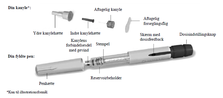 Ovitrelle Merck Europe B.V. injektionsvæske, opløsning i fyldt pen 250 mikrogram