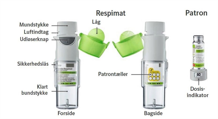 Spiolto Respimat 2care4 ApS inhalationsvæske, opløsning 2,5+2,5 mikrogram