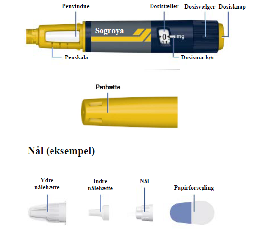 Sogroya Novo Nordisk A/S injektionsvæske, opløsning i fyldt pen 10 mg/1,5 ml