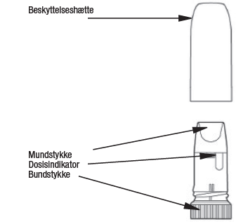 Spirocort® Turbuhaler® inhalationspulver 200 mikrogram/dosis og 400 mikrogram/dosis Abacus Medicine A/S