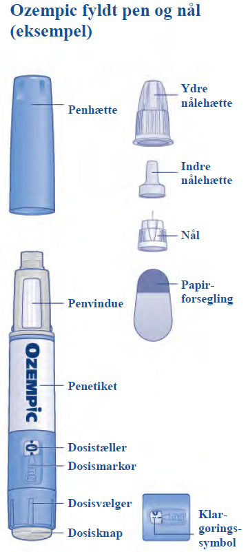 Ozempic Orifarm A/S injektionsvæske, opløsning i fyldt pen 0,25 mg