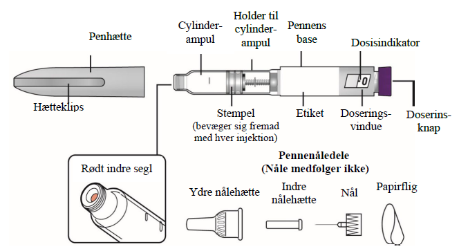 Mounjaro® KwikPen injektionsvæske, opløsning i fyldt pen 5 mg/dosis, 10 mg/dosis, 2,5 mg/dosis og 7,5 mg/dosis Eli Lilly Nederland B.V.
