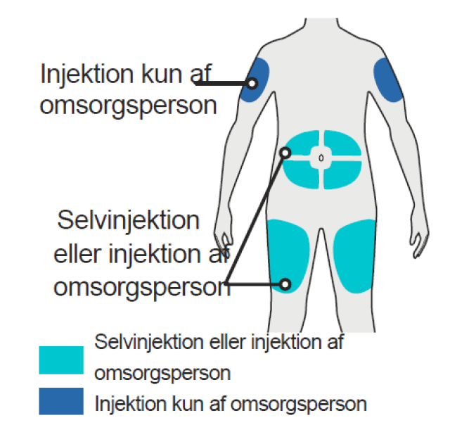 Dupixent Sanofi Winthrop Industrie injektionsvæske, opløsning i fyldt pen 300 mg