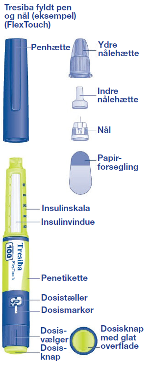 Tresiba 100 Flextouch Abacus Medicine A/S injektionsvæske, opløsning i fyldt pen 100 E/ml