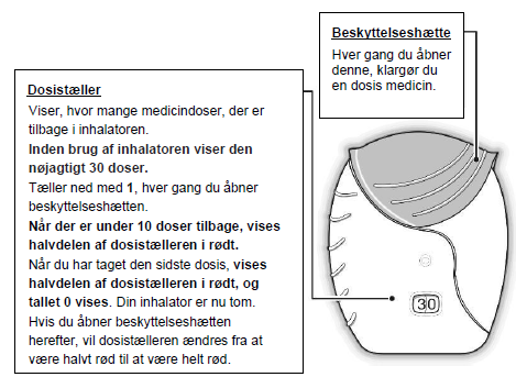 Relvar Ellipta® inhalationspulver, afdelt 92 mikrg + 22 mikrg Orifarm A/S