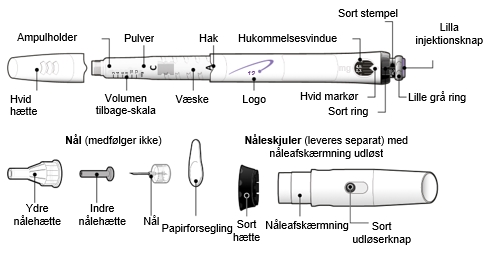 Genotropin® Pfizer ApS pulver og solvens til injektionsvæske, opløsning 5 mg og 12 mg