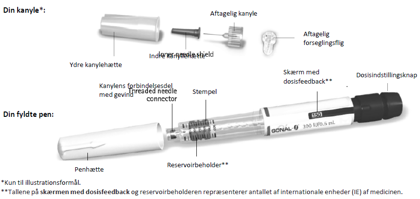Gonal-f Abacus Medicine A/S injektionsvæske, opløsning i fyldt pen 300 IE