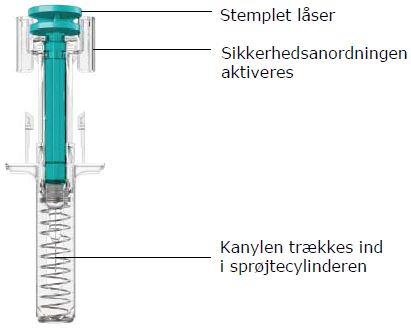Tremfya Janssen-Cilag International NV injektionsvæske, opløsning, fyldt injektionssprøjte 100 mg