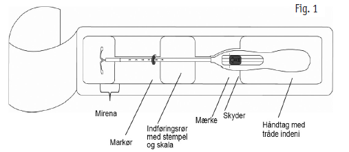 Mirena 2care4 ApS intrauterint indlæg 20 mikrog./24 timer 20 mikrog./24 timer intrauterint indlæg