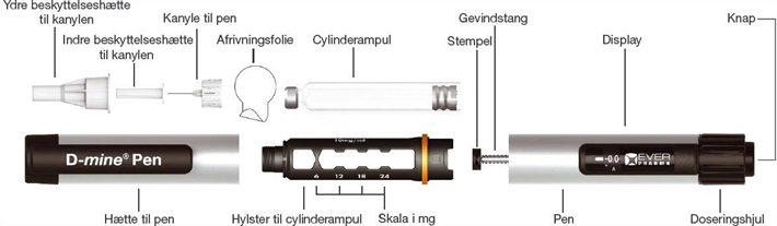 Dacepton Medartuum AB injektionsvæske, opløsning i cylinderampul 10 mg/ml