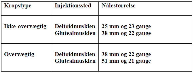 Abilify Maintena Orifarm A/S pulver og solvens til depotinjektionsvæske, suspension 400 mg