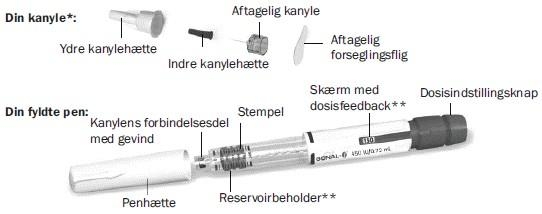 Gonal-f® injektionsvæske, opløsning i fyldt pen 450 IE Paranova Danmark A/S
