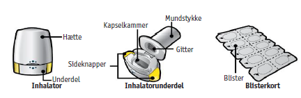 Xoterna Breezhaler 2care4 ApS inhalationspulver, hård kapsel 85 + 43 mikrogram