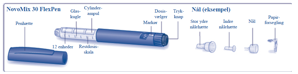 NovoMix 30 FlexPen Novo Nordisk A/S injektionsvæske, suspension, fyldt pen 100 E/ml