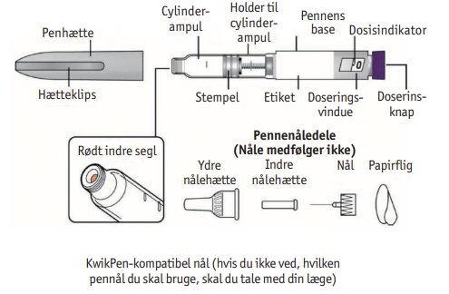 Mounjaro KwikPen injektionsvæske, opløsning i fyldt pen 2,5 mg/dosis, 7,5 mg/dosis og 10 mg/dosis 2care4 ApS