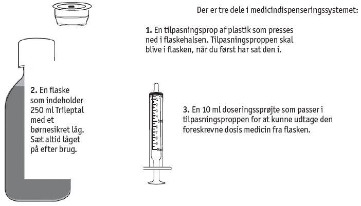 Trileptal 2care4 ApS oral suspension 60 mg/ml