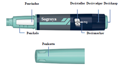 Sogroya Novo Nordisk A/S injektionsvæske, opløsning i fyldt pen 5 mg/1,5 ml